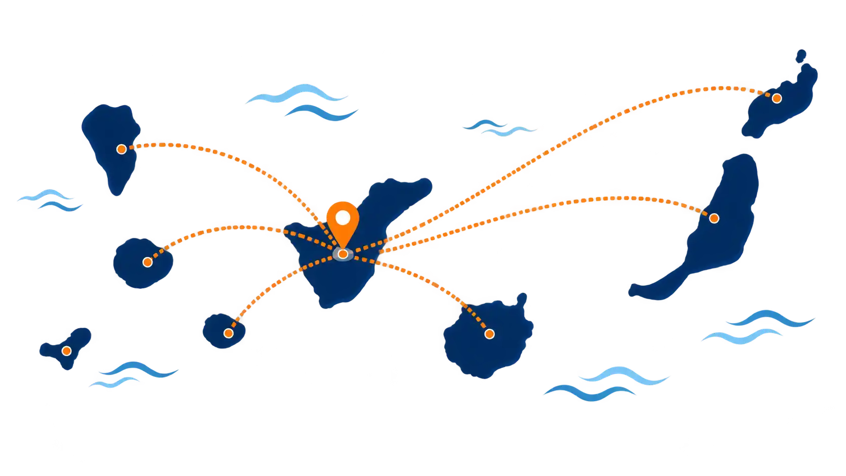 Representación de la cobertura entre Tenerife y otras Islas Canarias